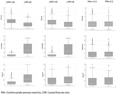 The Association Between Peri-Hemorrhagic Metabolites and Cerebral Hemodynamics in Comatose Patients With Spontaneous Intracerebral Hemorrhage: An International Multicenter Pilot Study Analysis